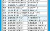 农商银行挂失打什么电话（农商银行挂失电话号码是多少）