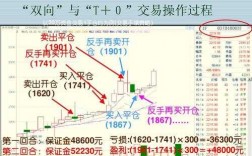 什么叫双开期货（什么是期货的双开）