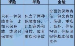 什么身故险（什么保险有身故保险金）