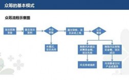 众筹可以获得什么（众筹可以获得什么利益）