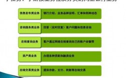 网络银行有什么特点（网络银行有什么特点?主要业务有哪些?）