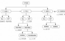 网络借贷属于什么行为（网络借贷属于什么行为类型）