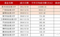 etf基金什么时候上市交易（etf基金几点可以交易）