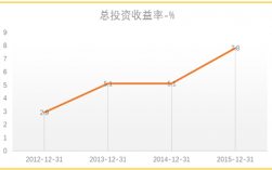 净值报酬率反映什么（净值报酬率是什么意思）