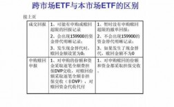 什么叫跨境etf（什么叫跨境商品）