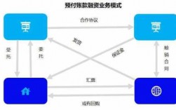 什么是应付款融资（应付账款融资模式）