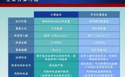 金融私募什么意思（金融私募基金是什么工作）