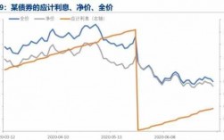 为什么报价是净价（报价净值是什么意思）