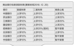 房贷利率什么时候上调（房贷银行利率什么时候调整）