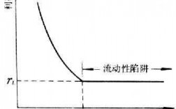 什么是流动性差（流动性极差）