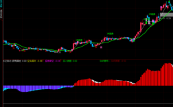 股票指标用什么软件（股票指标使用技巧）