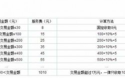 什么是月手续费率（月手续费率045%怎么算）