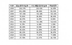 基金现金什么时候分红（基金现金分红多长时间分一次）