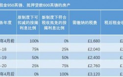 减免利息是什么意思（减免利息税）