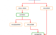 在网上购物需要什么（网上购物需要什么手续）