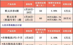 30万买银行什么理财好（30万买银行什么理财好一点）