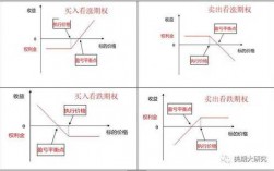 看涨期权空头什么时候执行（看涨期权空头到期时的可能操作是卖出标的资产）