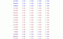 理财最高年化利率是什么（理财产品最高年利率）