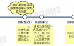 证券什么时候除权（证券什么时候除权最好）