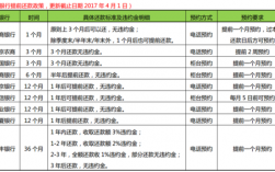 房贷什么时候大额还款（房贷什么时候大额还款最划算）