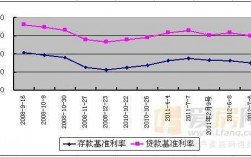 我国基准利率影响什么（基准利率变化对经济的影响）