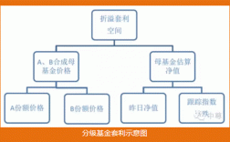 套利基金是什么（哪只基金是套利基金）