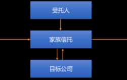 信托投顾是什么角色（信托投顾是什么角色啊）