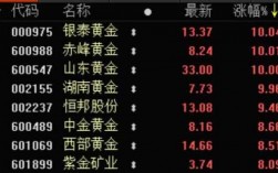 黄金股票用什么软件看（黄金股票用什么软件看涨停）