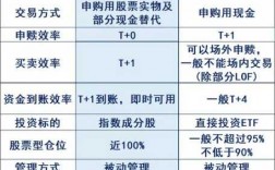 ETF链接是什么基金（什么叫etf连接基金）