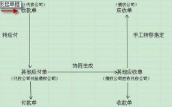 什么叫跨行代收（什么叫跨行代收支出）