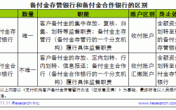 备付率是什么意思（备付金率是什么意思）