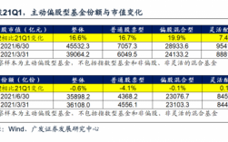 基金市值是什么意思（基金的市值是怎么算的?）