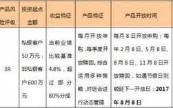 银行理财5%是什么意思（理财产品5%）