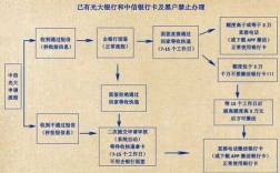 申请信用卡什么流程（办信用卡怎么操作）