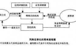 购买证券是什么流程（购买证券有风险吗?）