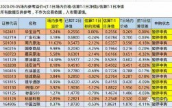 净值报价是什么（净值 价格）