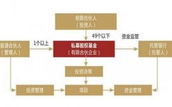 私募形式是什么意思（私募性质是什么意思）