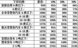 现在交什么保险最划算（现在交什么保险最好）