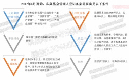 什么是基金注册账户（基金登记注册）