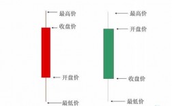 什么是开盘和收盘（什么叫开盘和收盘）