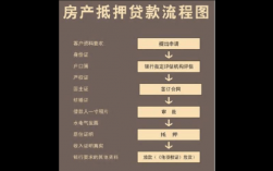 去银行办房贷需要什么（去银行办房贷需要什么流程）