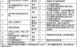 公积金贷款要准备什么材料（公积金贷款需要提供什么材料）