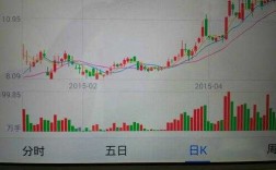 股票红线是什么意思（股票红线是什么意思呀）