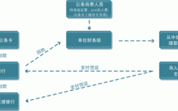 cdm还款是什么意思（还款cp是什么意思）