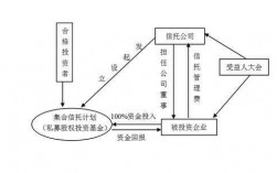 单位信托公司是什么（单位信托基金是什么）