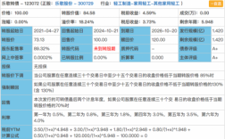 乐歌转债是什么（乐歌转债什么时候上市）