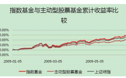 什么是指数类基金（哪些是指数型基金?）