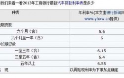 贷款买车首期利息是什么（贷款买车首付多少钱月供多少）