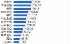 关于2015年什么行业赚钱吗的信息