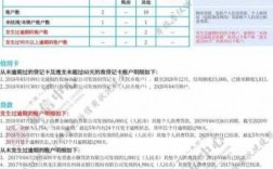 征信会显示什么（征信会显示什么信息）